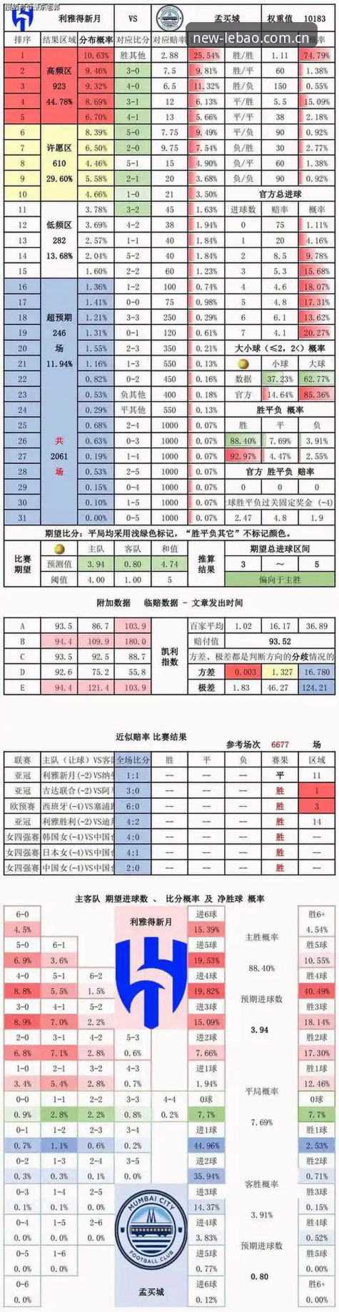 乐宝体育平台新版抢先尝中国官网使用指南：从赔率模型到0.3秒加载的实操体验